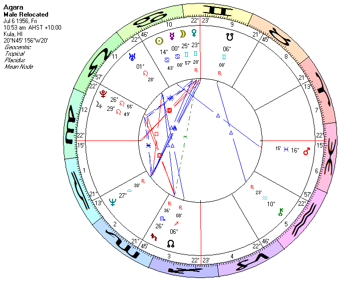 what is a relocated chart in astrology